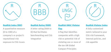 reprisk esg rating.